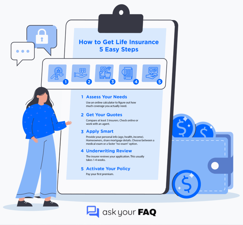 Get Life Insurance 5 Easy Steps
