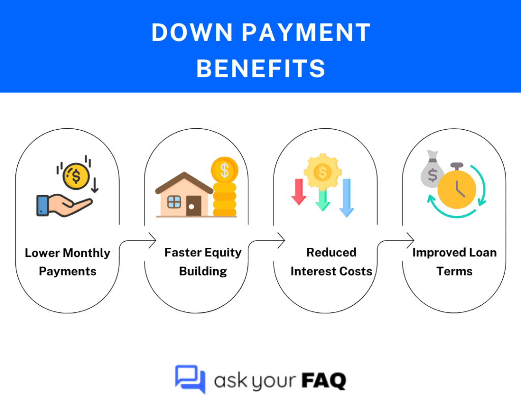 Home Loan FAQ
