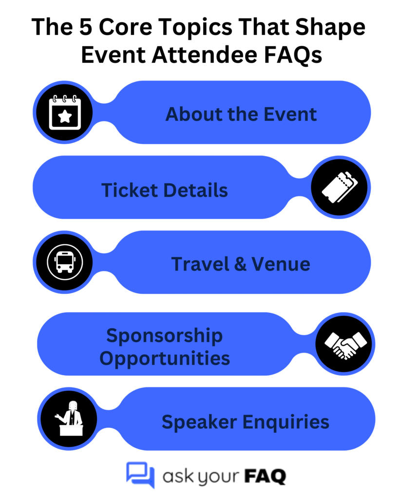 Categories of Event FAQ