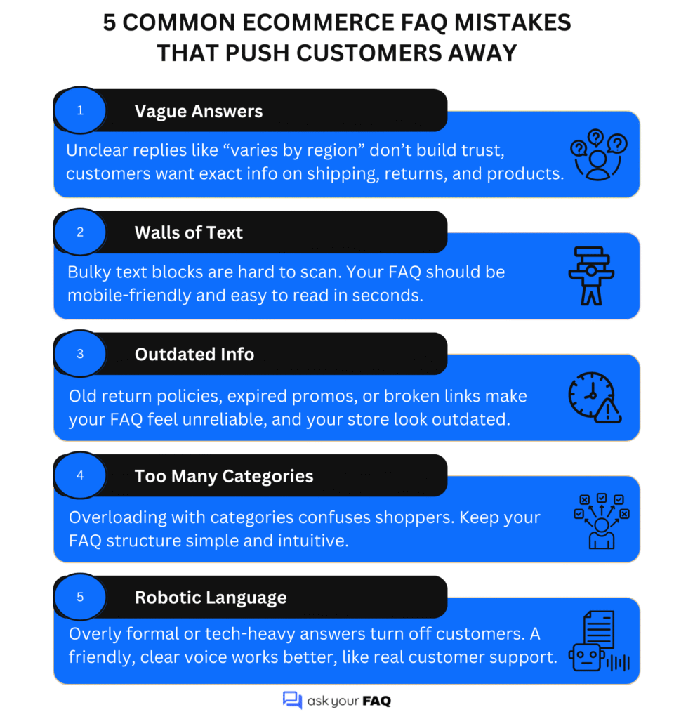 Common eCommerce FAQ mistakes