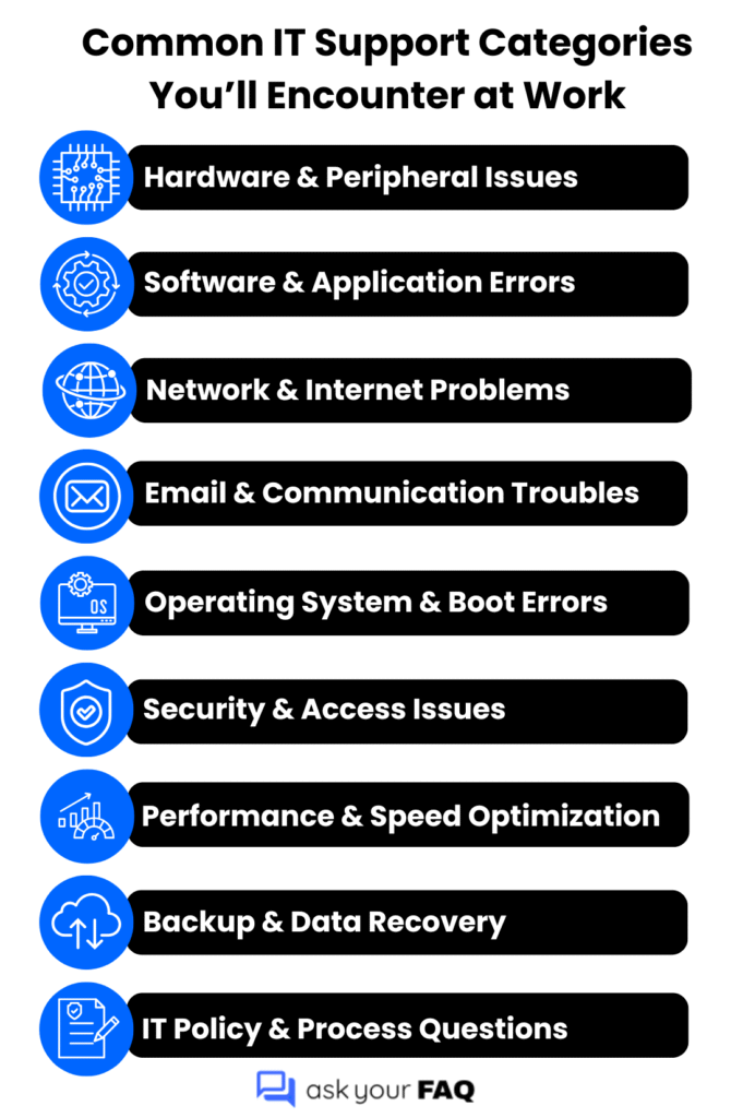 Common IT Support Categories