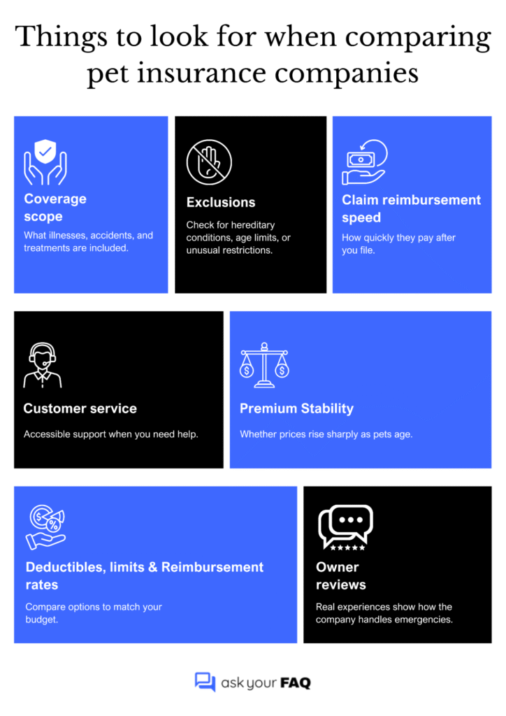 Things to look for when comparing pet insurance companies.