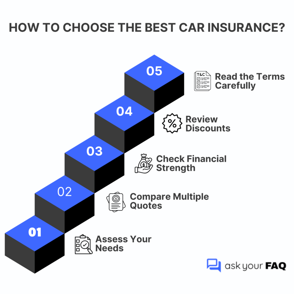 How To Choose The Best Car Insurance?