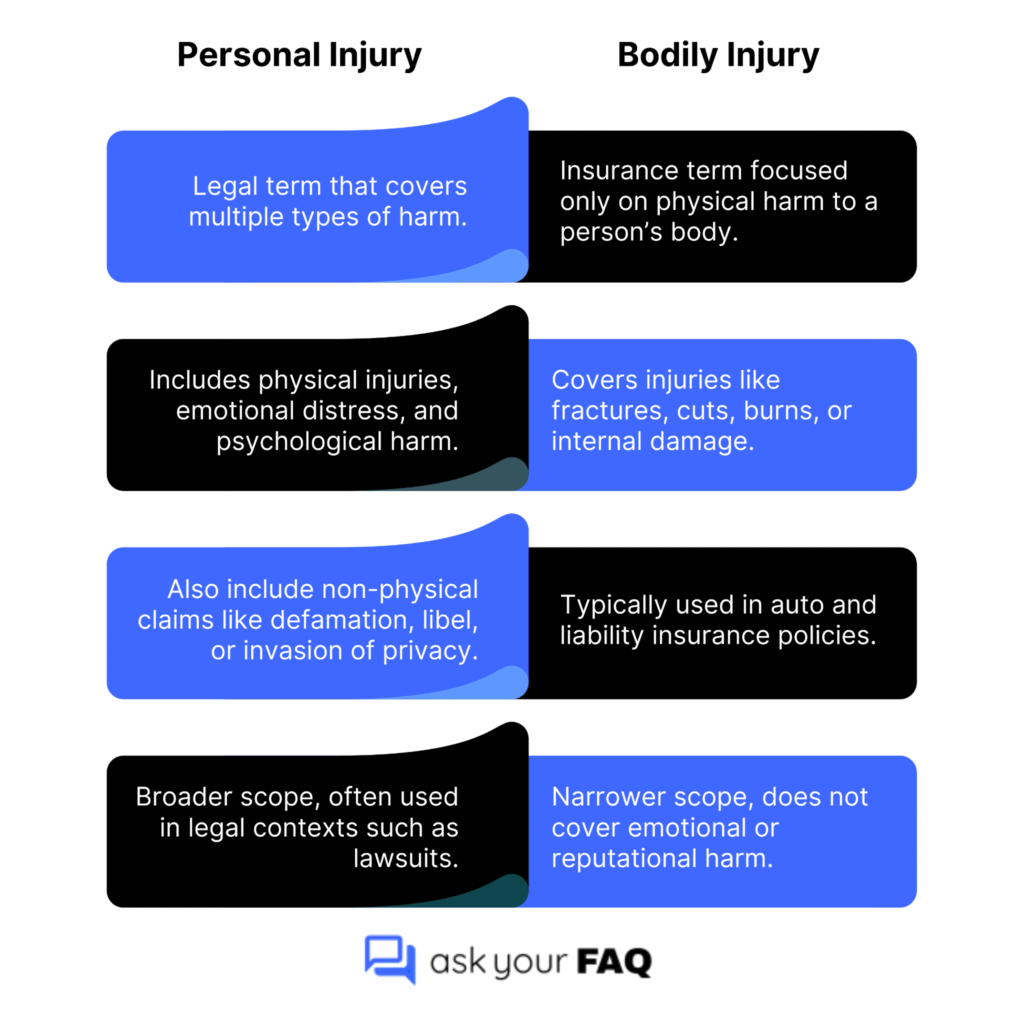 Personal Injury vs Bodily Injury