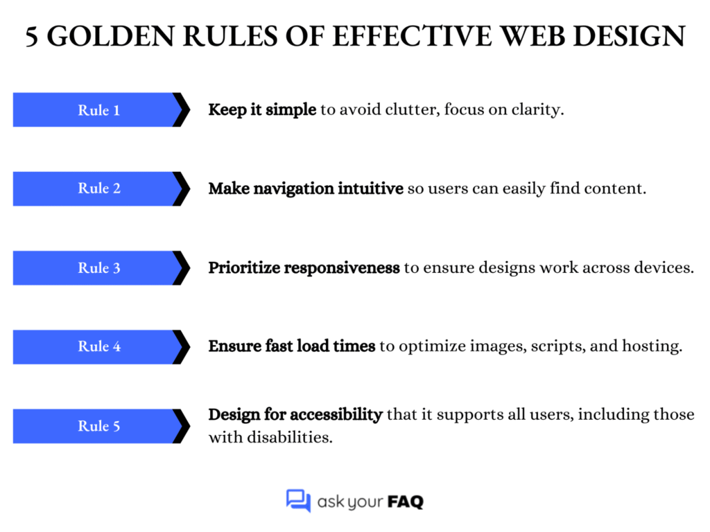 5 Golden Rules Of Effective Web Design