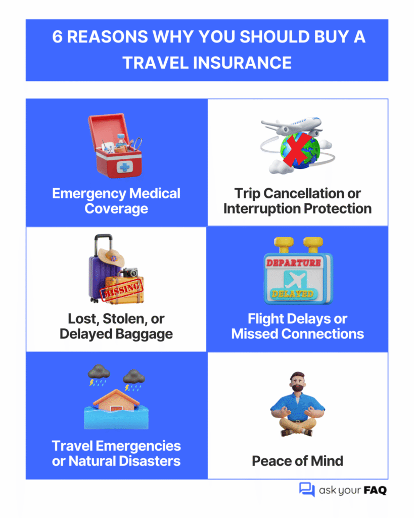 Reasons why you should buy a travel insurace