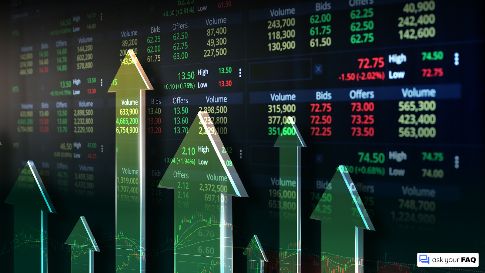 Trading FAQ: Strategies, Indicators, Leverage & Risk Controls