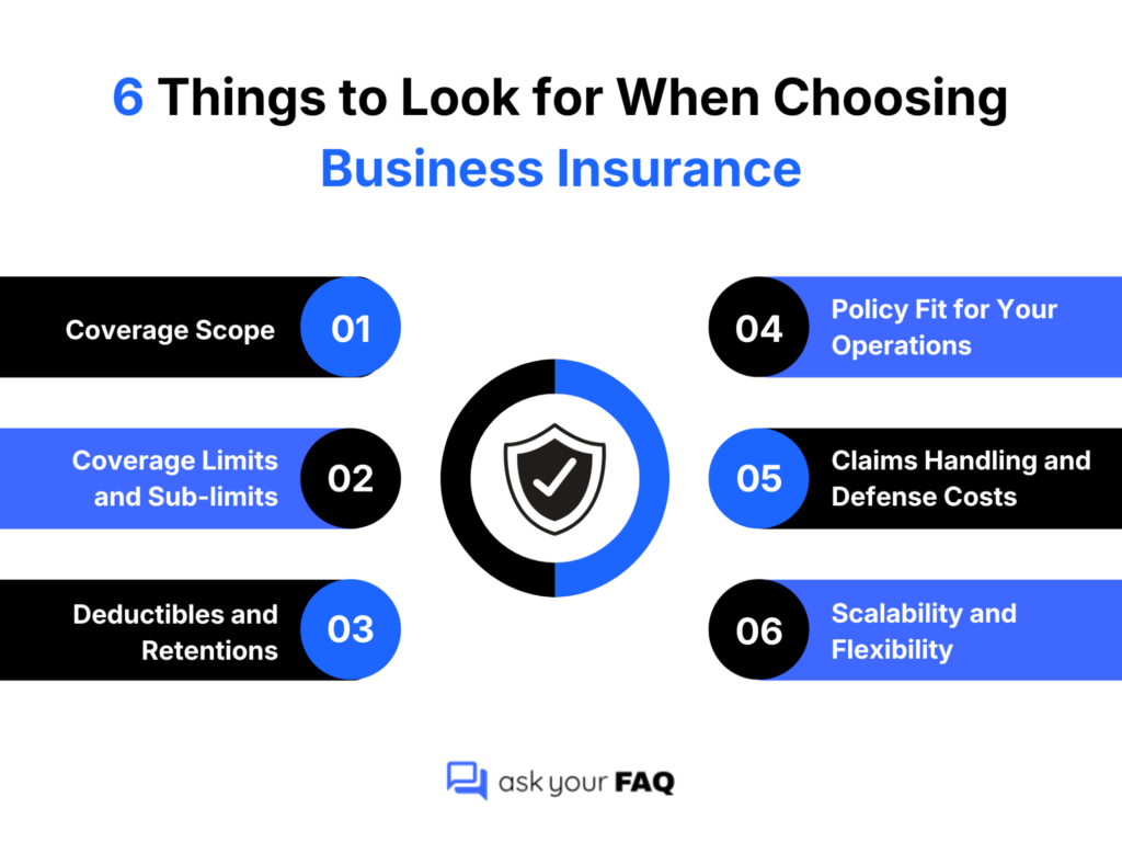 Infographic: “6 Things to Look for When Choosing Business Insurance” covering scope, limits, deductibles, fit, claims handling, and scalability.