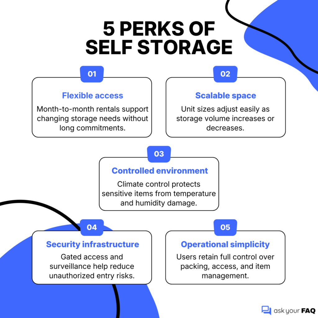 Infographic titled “5 Perks of Self Storage” highlighting flexible access, scalable space, climate control, security infrastructure, and operational simplicity.