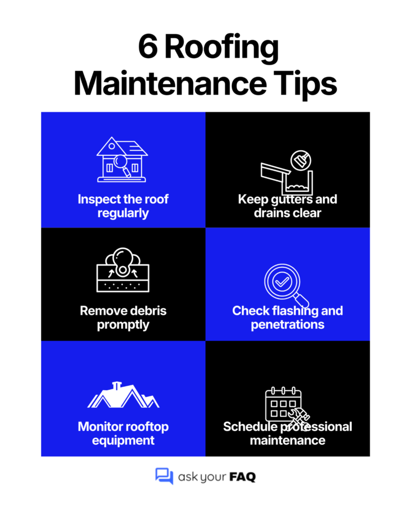Infographic titled “6 Roofing Maintenance Tips” with six icons: inspect roof, clear gutters/drains, remove debris, check flashing, monitor equipment, schedule maintenance.