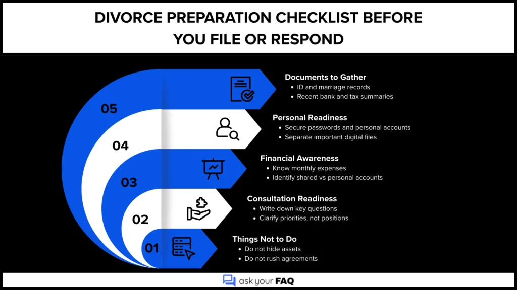 Divorce FAQ: Next Steps, Legal Checklist & Consultation Tips