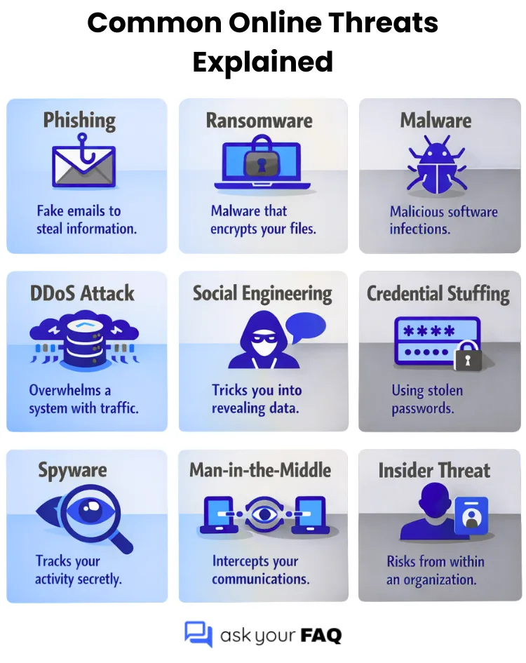 Common Online Threats