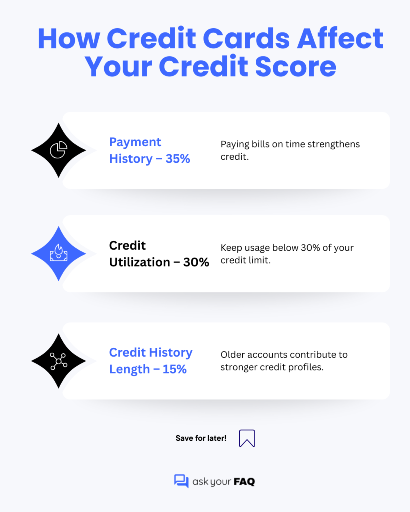 How Credit Cards Affect Your Credit Score