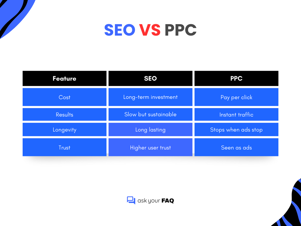 SEO vs PPC