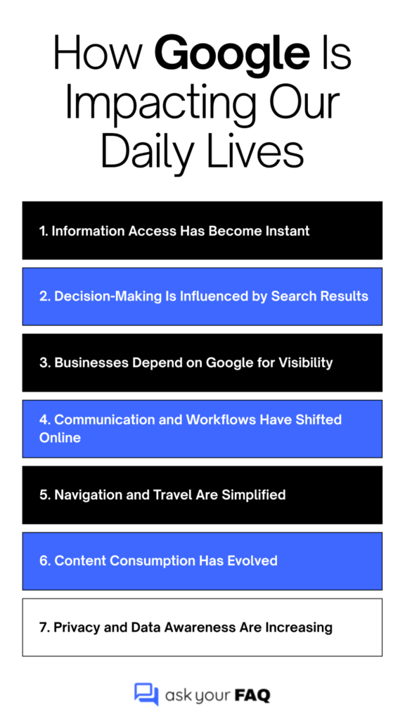 How Google is Impacting our Lives