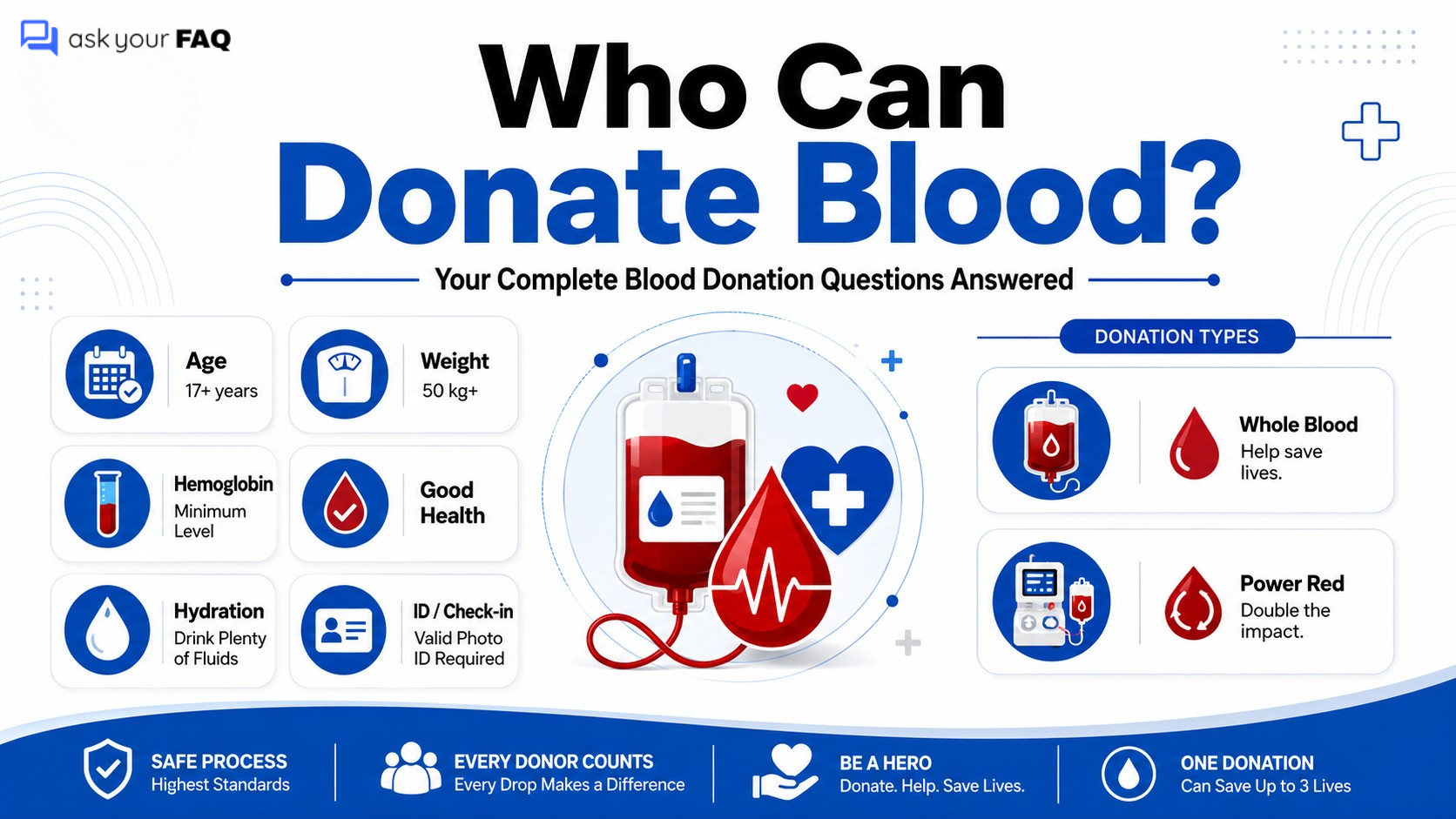 Who Can Donate Blood? Your Complete Blood Donation Questions Answered