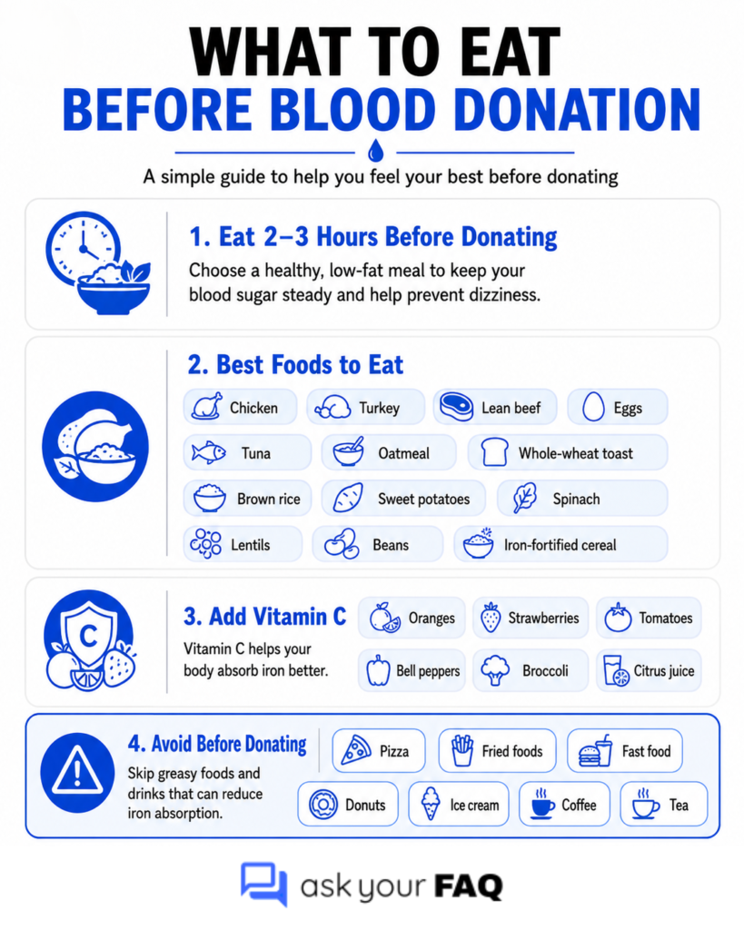What to Eat Before Blood Donation