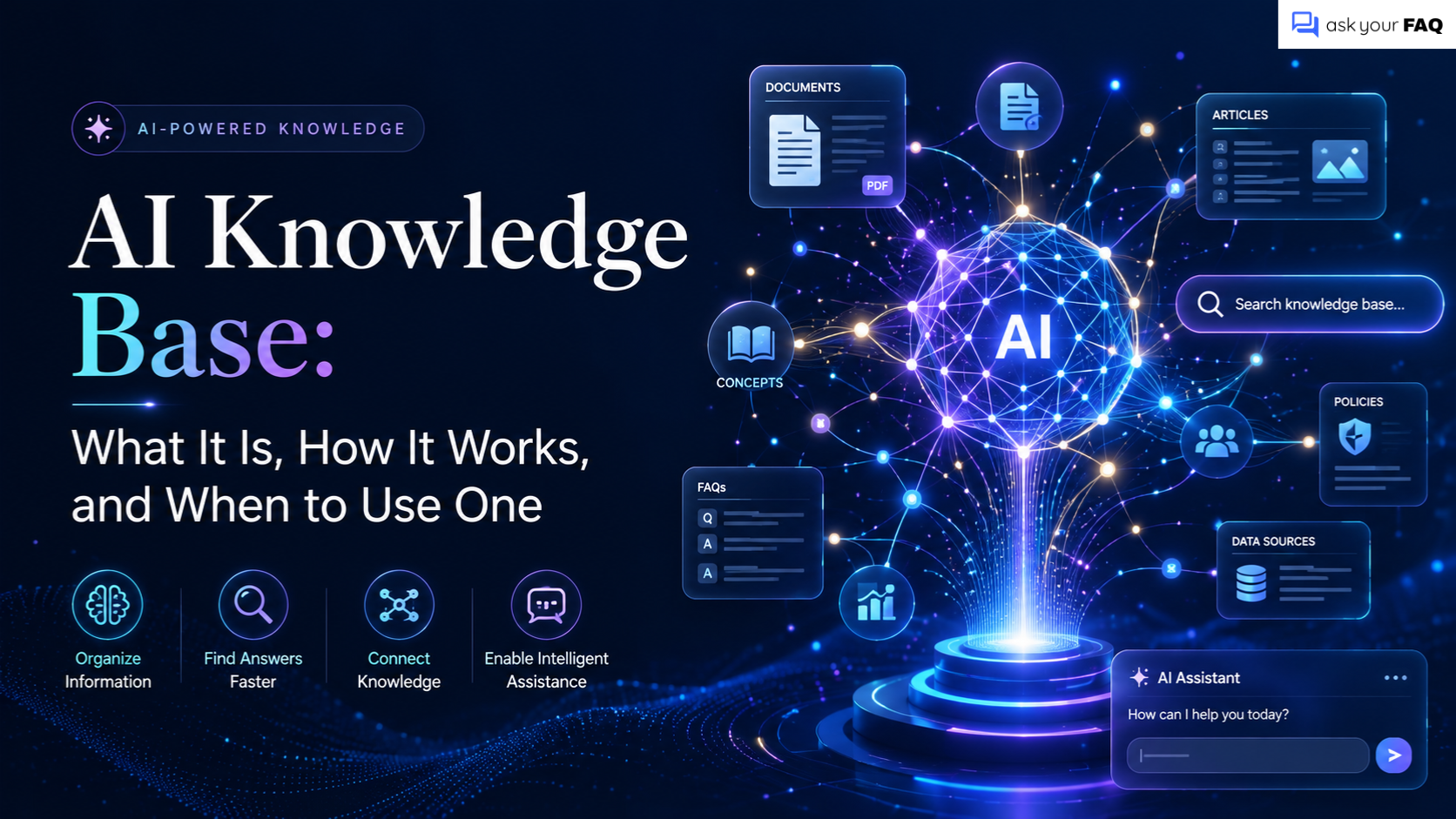 AI Knowledge Base: What It Is, How It Works, and When to Use One